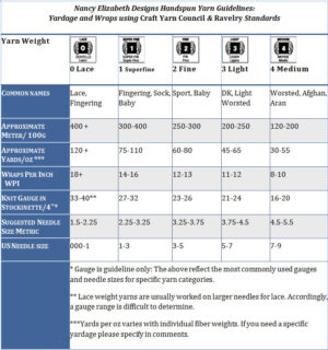 Custom Handspun Yarn Guidelines – Nancy Elizabeth Designs
